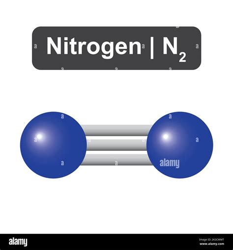 molecular shape of n2.